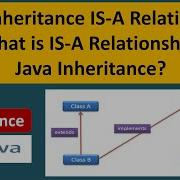 Java Inheritance IS A Relationship What Is IS A Relationship In Java Inheritance Java Tutorial