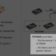 NVDIMM Persistent Memory