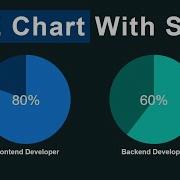 Create PIE Chart Using SVG And CSS PIE Chart SVG