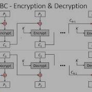 INS UNit 3 Block Cipher Modes Of Operations