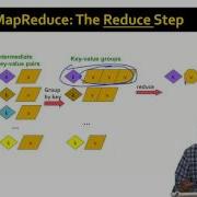 2 2 Вычислительная модель MapReduce 22 04