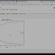 Stochastic Process Modeling Using Gillespie Algorithms In Python Oscillator Intro PT1