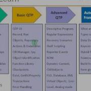 QTP ELearn OnLine Training Overview QTP VB Script Frameworks Advanced Concepts QTP Tutorial