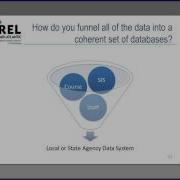 Database And Data Quality Concepts From Input To Use REL Mid Atlantic