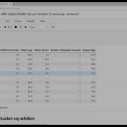 K Means Clustering With Scipy Cluster Vq