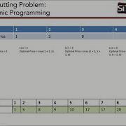 ICT1008 Dynamic Programming Rod Cutting