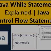 Java While Statement Explained Java Control Flow Statements Java Tutorial