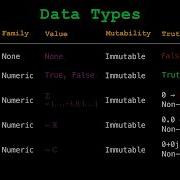 Python Scalar Data Types None Bool Int Float Complex