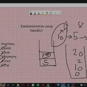 Implement A Stack Using Singly Linked List Linked List Implementation Of Stack Data Structures