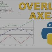 How To Get Axes To Overlap Using Matplotlib In Python
