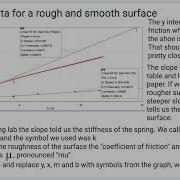 Friction Lab Debrief