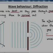 GCSE PHYSICS WAVES THEORY LESSON 6 Behaviour Diffraction