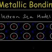 Metallic Bonding And The Electron Sea Model Electrical Conductivity Basic Introduction
