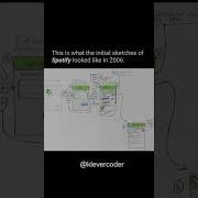 Coding Programming Programmer Python Developer Javascript Code Technology Coder Codinglife