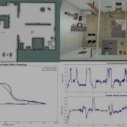 Learning Based DWA For Dynamic Obstacle Avoidance