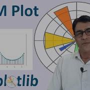 Matplotlib Stem Plot Create A Stem Chart In Python Matplotlib MATPLOTLIB Tutorial 6