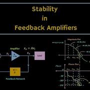 Stability In Feedback Amplifier Explained Stability Analysis Using Bode Plot