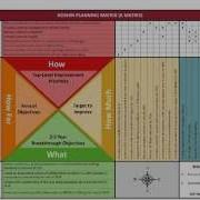 Hoshin Planning And The X Matrix Parts And Purpose