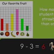 2nd Grade Interpreting Bar Graphs And Pictographs