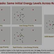 SMC 2020 Hierarchical Needs Based Self Adaptive Framework For Cooperative Multi Robot System