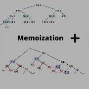 Fibonacci Using Recursion With Memoization Including Java Code Part 2