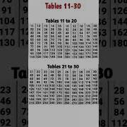 Tables 11 30 Tables 11 To 30 Shorts Tables