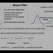 Lecture 12 Particle Filter