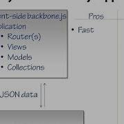 1 What Is Backbonejs