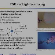 Ceramic Processing L3 09 Particles Size Analysis Techniques