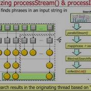 Java 8 SearchWithParallelStreams Example Part 1
