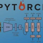 Pytorch Image Captioning Tutorial