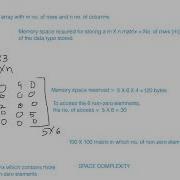 Lecture 7 Sparse Matrix Polynomial Equation Array Representation Linked List Representation