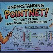 PointNet Explained Deep Learning For Point Clouds