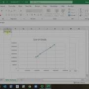 Forecasting Using Regression With Intercept And Slope
