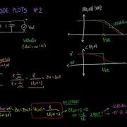 Drawing A Circuit Diagram S Bode Plots Practice Problem 2