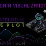 Line Plot Matplotlib Programming In Tamil