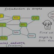 Data Structures Introduction To Graphs