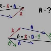 Physics 1 Vectors 6 Of 21 Adding Vectors Graphically Tip To Toe Method