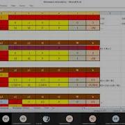Simplex Method Matrix Tableau Minimization Cases Big M Method