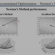 Newton S Method For Optimization
