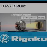 Rigaku Virtual Workshop 2 X Ray Computed Tomography High Resolution CT Data Collection Techniques