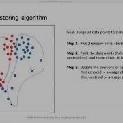 Clustering Algorithms Part 1 K Means Hierarchical And DBSCAN
