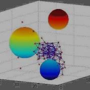 Rotating 3D Multi Agent System Flocking