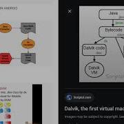 Dalvik Virtual Machine
