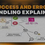 Lambda Success And Error Handling AWS Tutorial