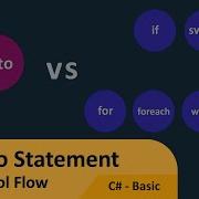 C Tutorial Basic 082 GoTo Statement