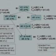 Mod 10 Lec 16 Machine Independent Optimizations