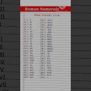 Roman Numerals Roman Numbers 1 50