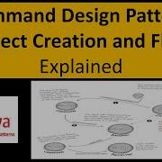 Command Design Pattern Object Creation And Flow Explained