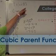 Cubic Parent Function